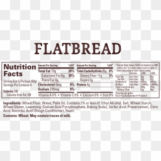 Wewalka Flatbread Dough - Bread Wrapper Ingredients List Clipart