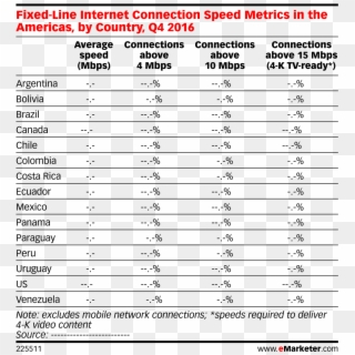 Fixed-line Internet Connection Speed Metrics In The - Marketing Clipart