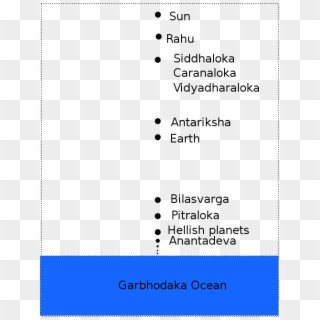Wikipedia, The Free Encyclopedia - Map Of Hindu Cosmology Clipart