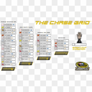 It All Comes Down To This Last Race Of - Nascar Sprint Cup Series Chase Grid 2016 Clipart