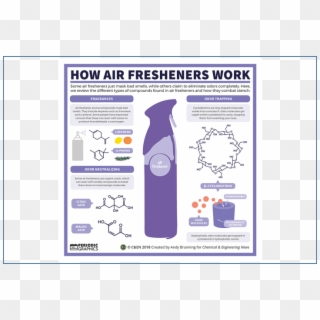 October 24, 2018 Cosmetics And Toilettry / E Ducation - Formaldehyde In Air Freshener Clipart