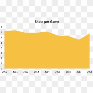 Ronaldo Has Not Necessarily Reduced The Number Of Shots - Parallel Clipart