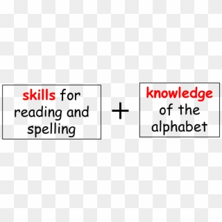 Phonics Is All About Using - Cross Clipart