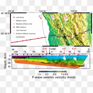 Seismic Velocityreflectivity Cross Section Across The - San Andreas Fault Cross Section Clipart