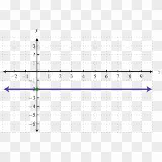 Linear Functions And Their Graphs Vertical Line Test - Horizontal Linear Graph Clipart