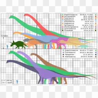 2119 X 1564 3 - Biggest Dinosaurs Clipart