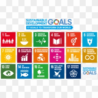 We Then Formulated The Methodology For Identifying - Sustainable Development Goals Report 2018 Clipart