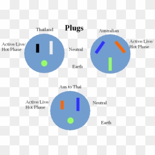 Here's My Wiring Diagrams For The Plugs - Circle Clipart