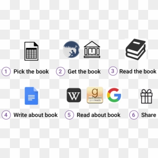 How I Read - Google Logo Clipart