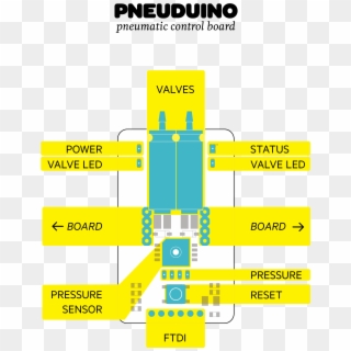 A Arduino Board Through Ftdi - Graphic Design Clipart