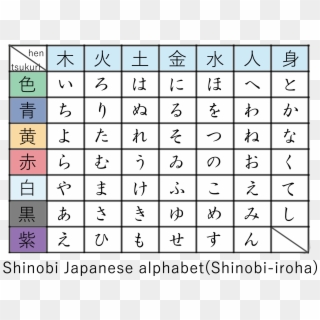 Shinobi Japanese Alphabet - First Grade Clipart