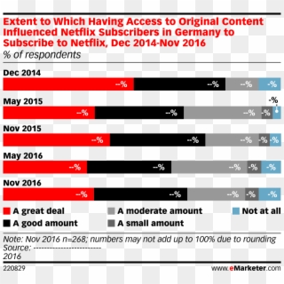Extent To Which Having Access To Original Content Influenced - Cord Cutters In Canada Clipart