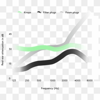 A What Exactly A Flat Response Curve - Plot Clipart