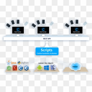 Automation Script - Online Advertising Clipart