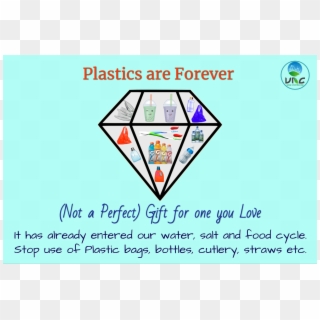 #plastics Are Forever Hashtag On Twitter - Vector Graphics Clipart