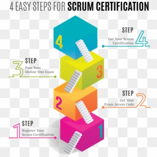 Register Scrum Certification >> - Intp Functions Clipart