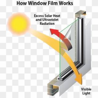 Vista Cuts - Does Window Tint Work Clipart