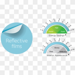 Solarzone Dual Reflective Range Of Window Film - Circle Clipart