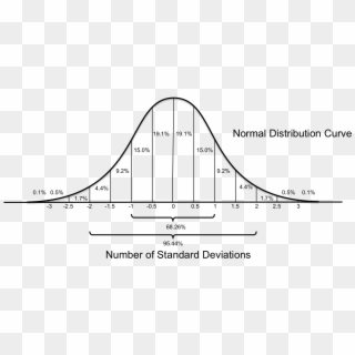 Graph Of The Standard Normal Distribution Curve Clipart