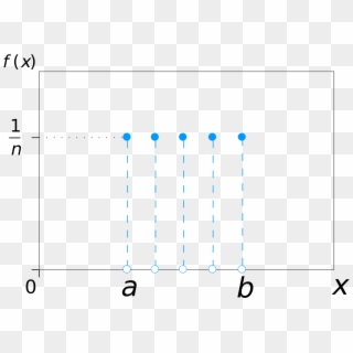 Discrete Uniform Probability Mass Function For N = - Discrete Uniform Distribution Graph Clipart