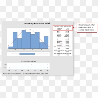 When Interpreting A Graphical Summary Report For Normality - Minitab Software Clipart