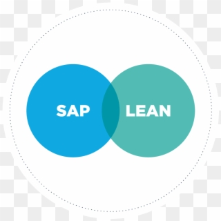 Lean Six Sigma & Intégration , Png Download - Sap Lean Clipart