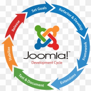 Joomla Web Development Clipart