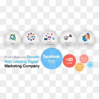 Social Media Marketing Company In Surat - Youtube Clipart