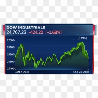 Dow, S&p 500 Briefly Erase Gains For The Year Https - Amazon Stock In October 2018 Clipart