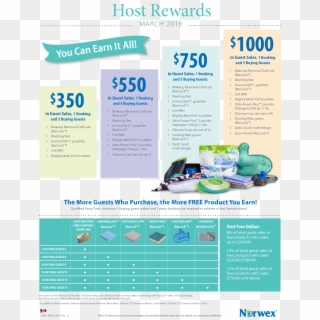 Thinking About Hosting A Norwex Party The More Guests - Norwex April 2019 Hostess Specials Clipart