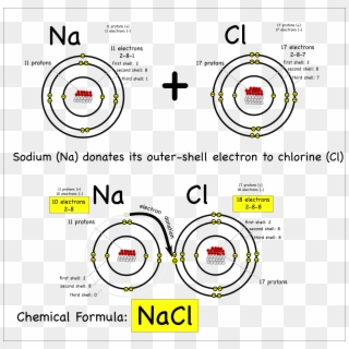 Png Royalty Free Drawing Atoms Sodium - Covalent Bonding Of Sodium Chloride Clipart