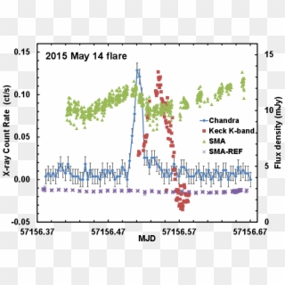 2015 May 14 Observations Of A Single-peaked Flare From - Plot Clipart