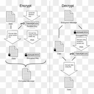 How Does End To End Email Encryption Works - Pgp In Network Security Clipart