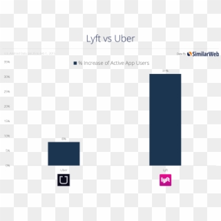 Lastly, Similarweb Data Was Used To Examine 2 Key Sports - Uber Clipart