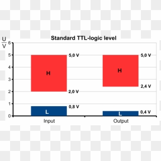 This Free Icons Png Design Of Standard Ttl-logic Level - Ttl Logic Level Clipart