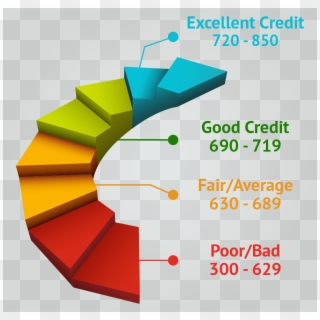 Fico Scores Credit Repair, Credit Repair Fico Scores - Credit Score Clipart