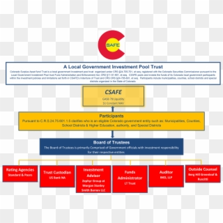 Csafe Organization Chart - Organization Of Colorado Government Clipart