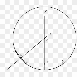 The Strong Parallel Axiom Implies Strong Triangle Circumscription - Circle Clipart