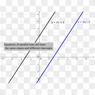 Line Y=2x 3 And Line Y=2x-3 - Graphs With The Same Slope Clipart
