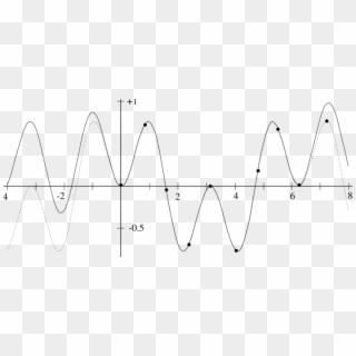 The Periodic Function F = S I N (2x) Sin( - Sin 2x Sin X Clipart