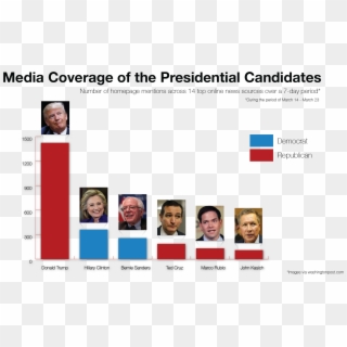 Yes, The Media Bears Some Responsibility For The Rise - Hillary Trump Media Coverage Clipart