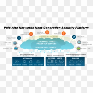 1522050938 Palo Alto Networks Next Generation Security - American Society Of Civil Engineers Clipart