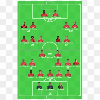Reddevils - Soccer Player Positions Clipart