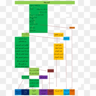 Tree Shia Islam N3-ar - Dawoodi Bohra Family Tree Clipart