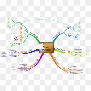 Essay Plan - Mind Map About School Clipart