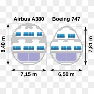 Airbus Vs Boeing - Boeing 747 Vs Airbus A380 Seating Clipart
