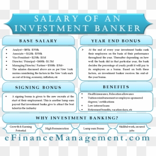 Investment Banking Salary Clipart