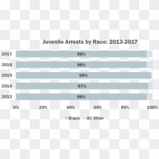 Juvenile Arrests By Race - Juvenile Court Statistics 2018 Clipart