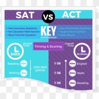 Infographic-thumbnail - Sat Vs Act Infographic Clipart