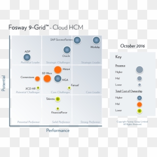 Fosway 9-grid - Cloud Hcm - Fosway 9 Grid Learning Systems Clipart